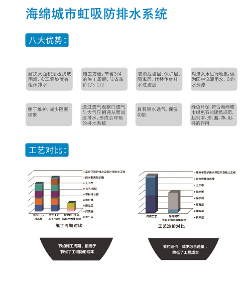 海綿城市虹吸防排水系統(tǒng)八大優(yōu)勢(shì)是哪些？